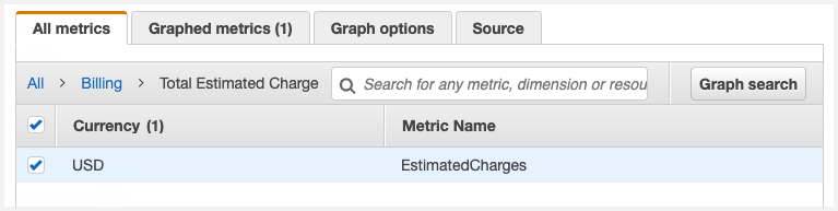 estimatedcharges-metric