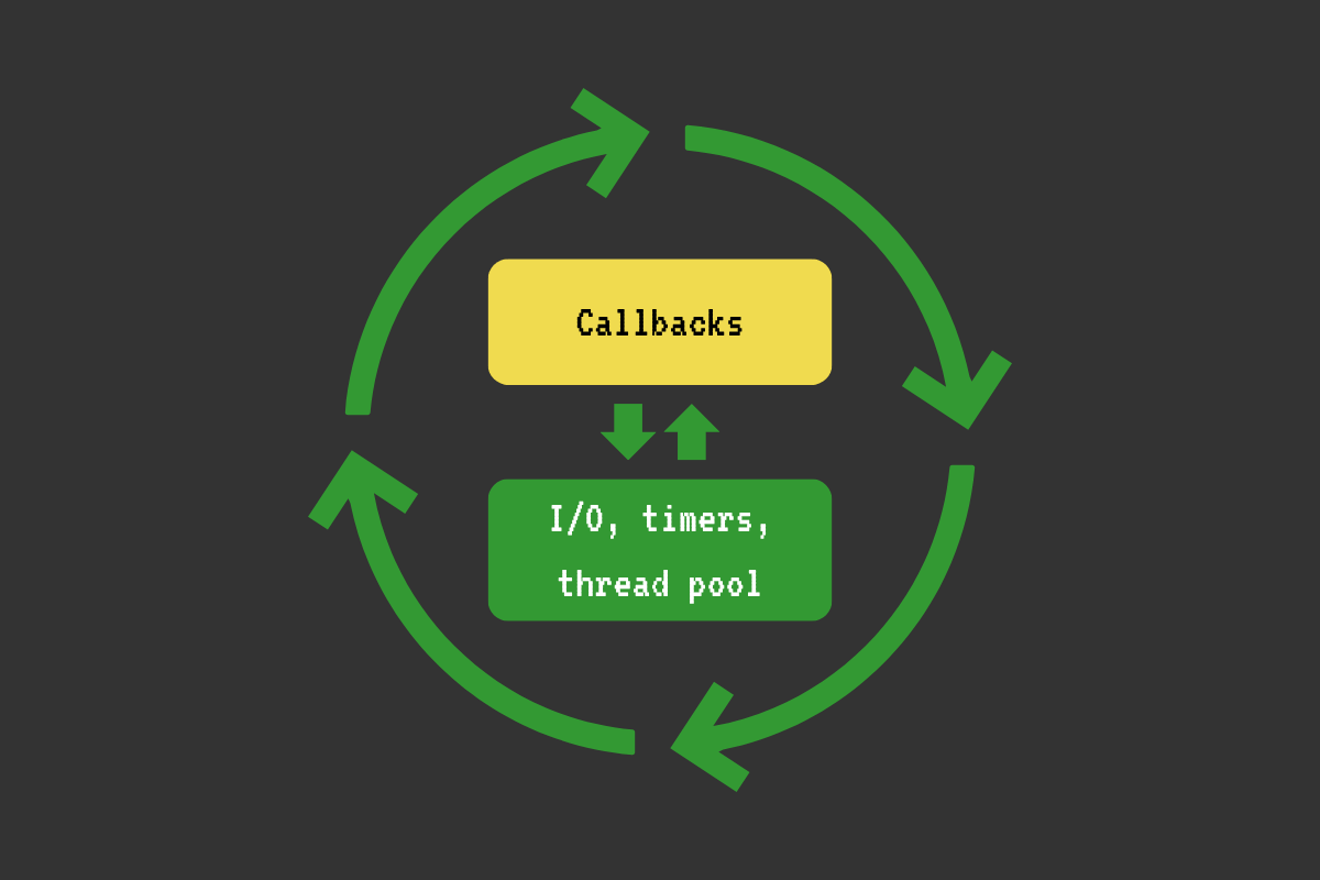 event-loop-intro